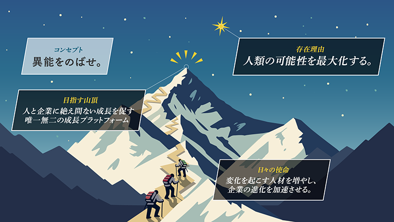 図：MVV概要
