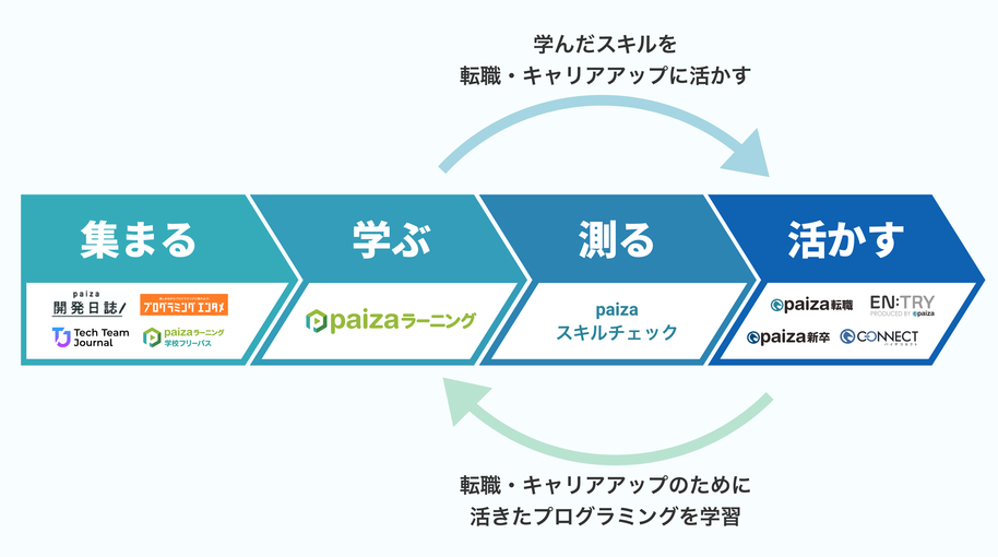 03_成長サイクル図_圧縮版.png